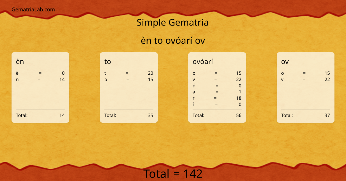 èn to ovóarí ov in simple Gematria